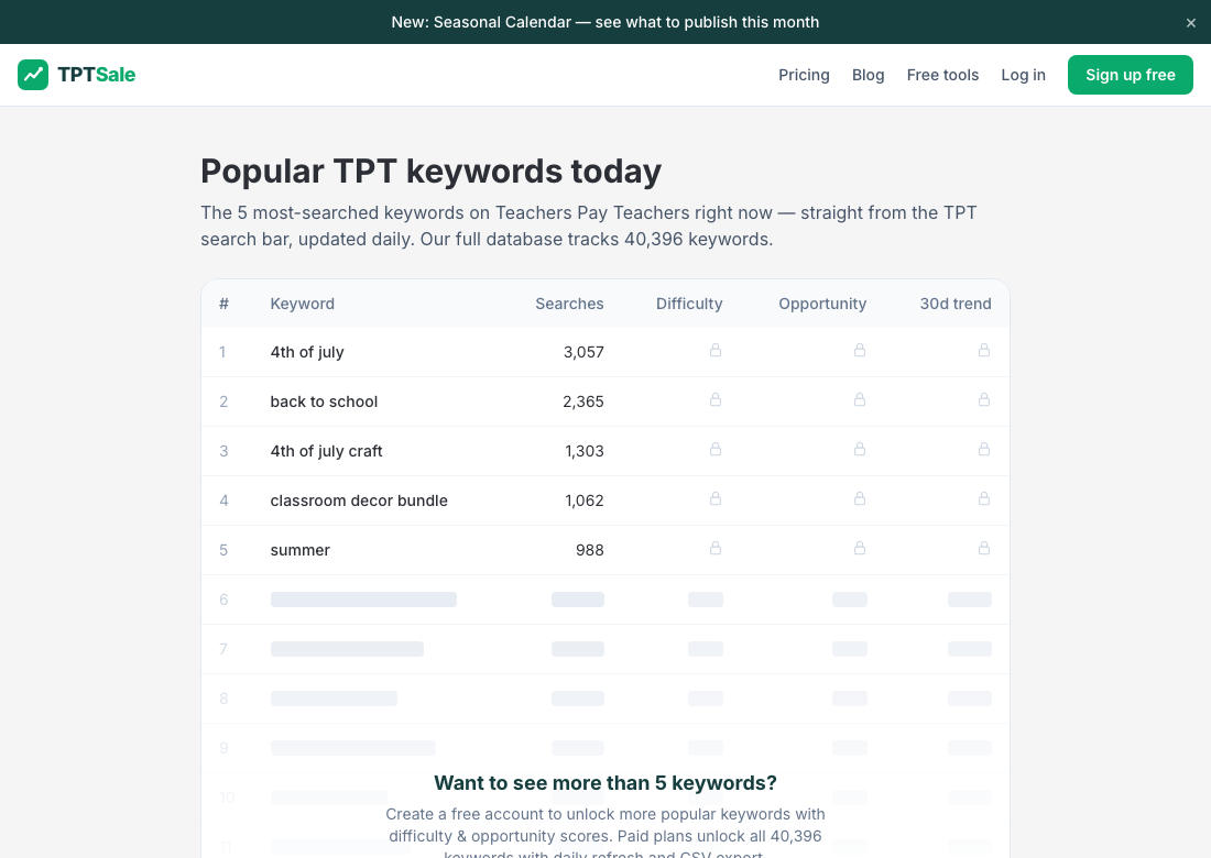 Live table of the most-searched Teachers Pay Teachers keywords with search volumes